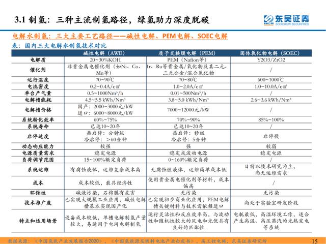 「深度报告」氢能系列研究一：氢能源产业链分析