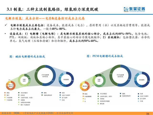 「深度报告」氢能系列研究一：氢能源产业链分析