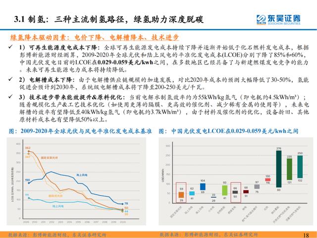 「深度报告」氢能系列研究一：氢能源产业链分析