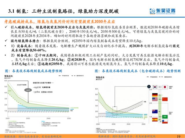 「深度报告」氢能系列研究一：氢能源产业链分析