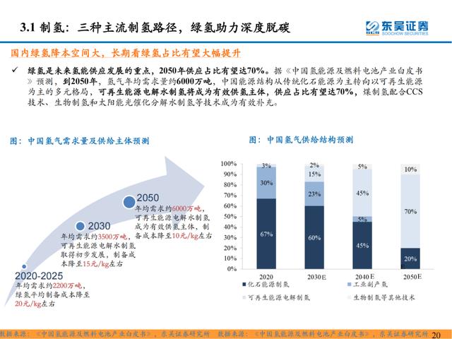 「深度报告」氢能系列研究一：氢能源产业链分析