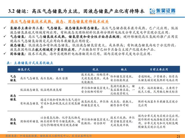 「深度报告」氢能系列研究一：氢能源产业链分析