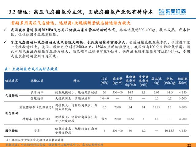 「深度报告」氢能系列研究一：氢能源产业链分析