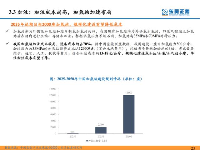 「深度报告」氢能系列研究一：氢能源产业链分析