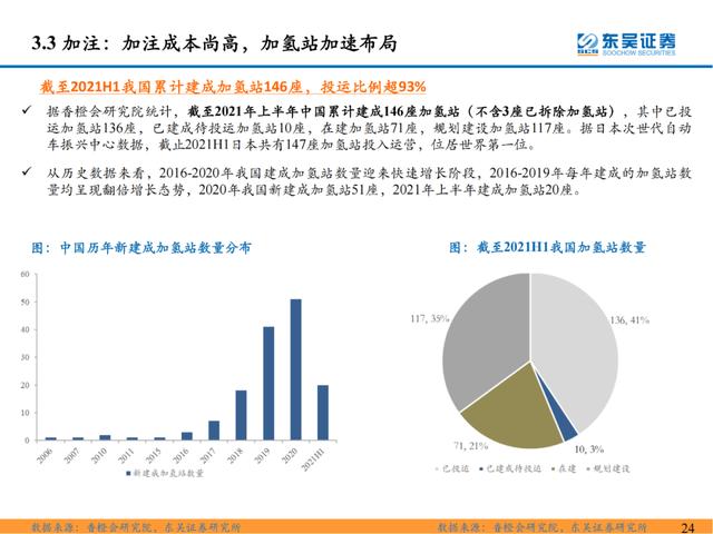 「深度报告」氢能系列研究一：氢能源产业链分析