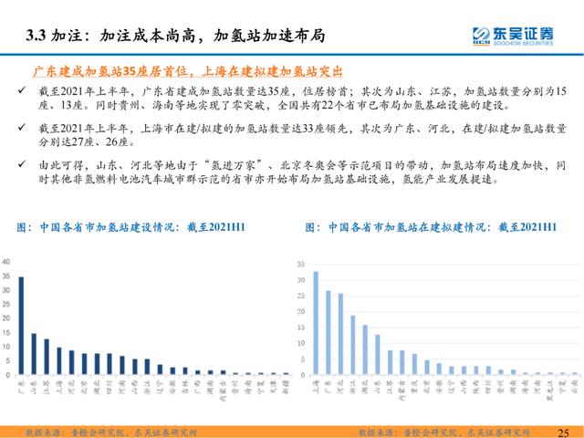 「深度报告」氢能系列研究一：氢能源产业链分析