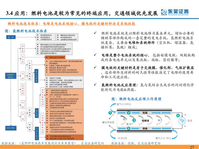 「深度报告」氢能系列研究一：氢能源产业链分析