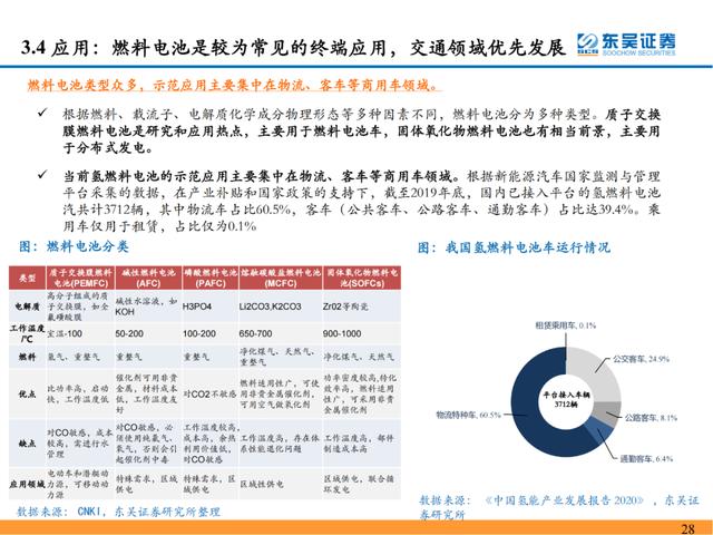 「深度报告」氢能系列研究一：氢能源产业链分析