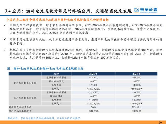 「深度报告」氢能系列研究一：氢能源产业链分析