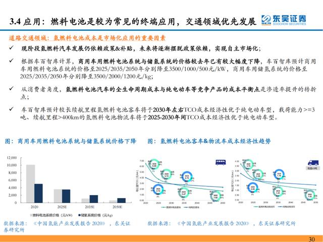 「深度报告」氢能系列研究一：氢能源产业链分析