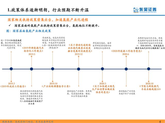 「深度报告」氢能系列研究一：氢能源产业链分析