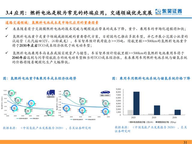 「深度报告」氢能系列研究一：氢能源产业链分析