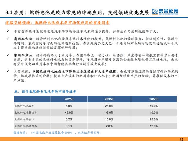 「深度报告」氢能系列研究一：氢能源产业链分析