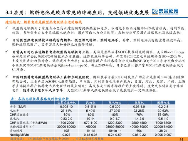 「深度报告」氢能系列研究一：氢能源产业链分析