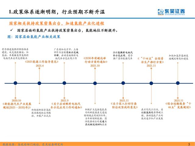 「深度报告」氢能系列研究一：氢能源产业链分析