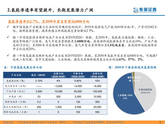 「深度报告」氢能系列研究一：氢能源产业链分析