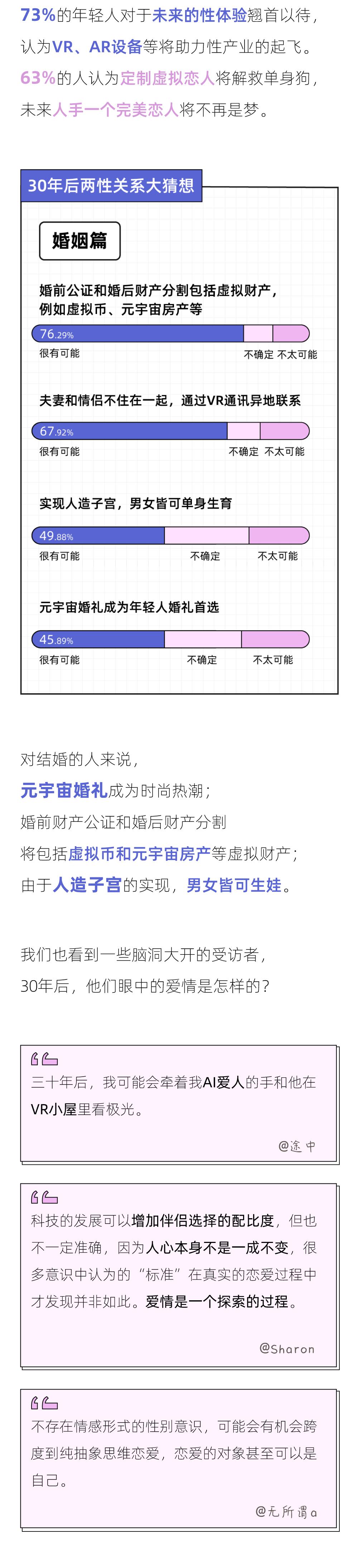 2022未来恋爱白皮书：男生偏爱「开放式关系」，女生更想「无性恋爱」