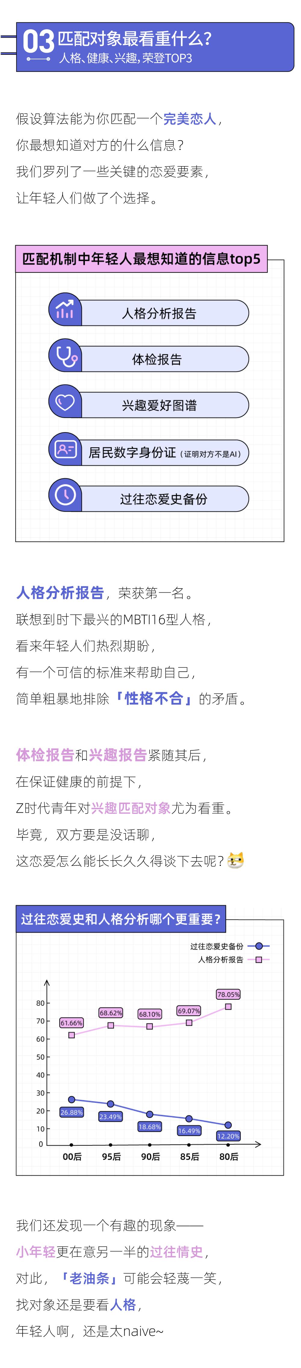 2022未来恋爱白皮书：男生偏爱「开放式关系」，女生更想「无性恋爱」