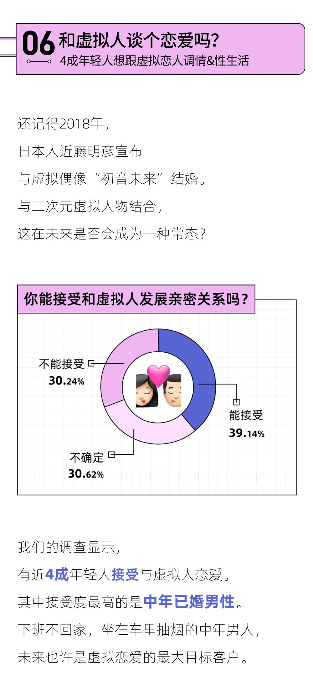 2022未来恋爱白皮书：男生偏爱「开放式关系」，女生更想「无性恋爱」