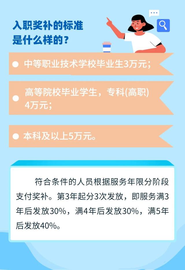 最高50000元！衢州这类人“入职奖补”升级