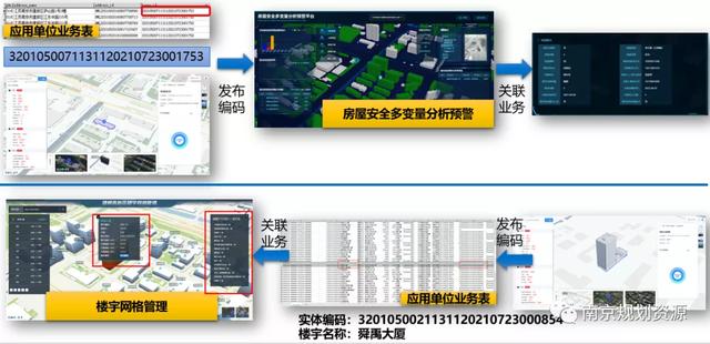 智慧南京时空大数据与云平台——平台软件开发及集成（二期）项目通过验收