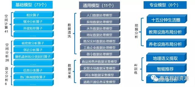 智慧南京时空大数据与云平台——平台软件开发及集成（二期）项目通过验收