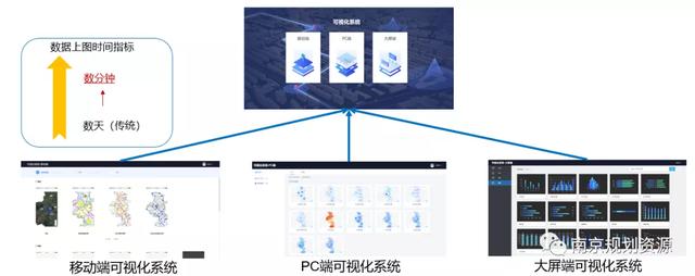 智慧南京时空大数据与云平台——平台软件开发及集成（二期）项目通过验收
