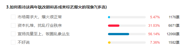 调查 | 超八成凤凰网友赞成全面叫停“耽改剧和偶像养成类综艺”