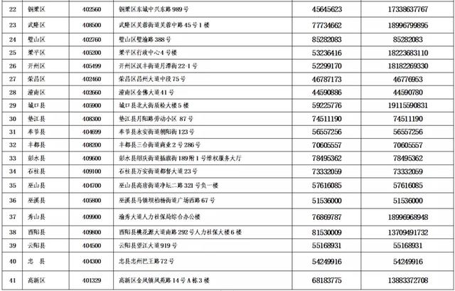 7517万余元！重庆为5400多名农民工讨薪