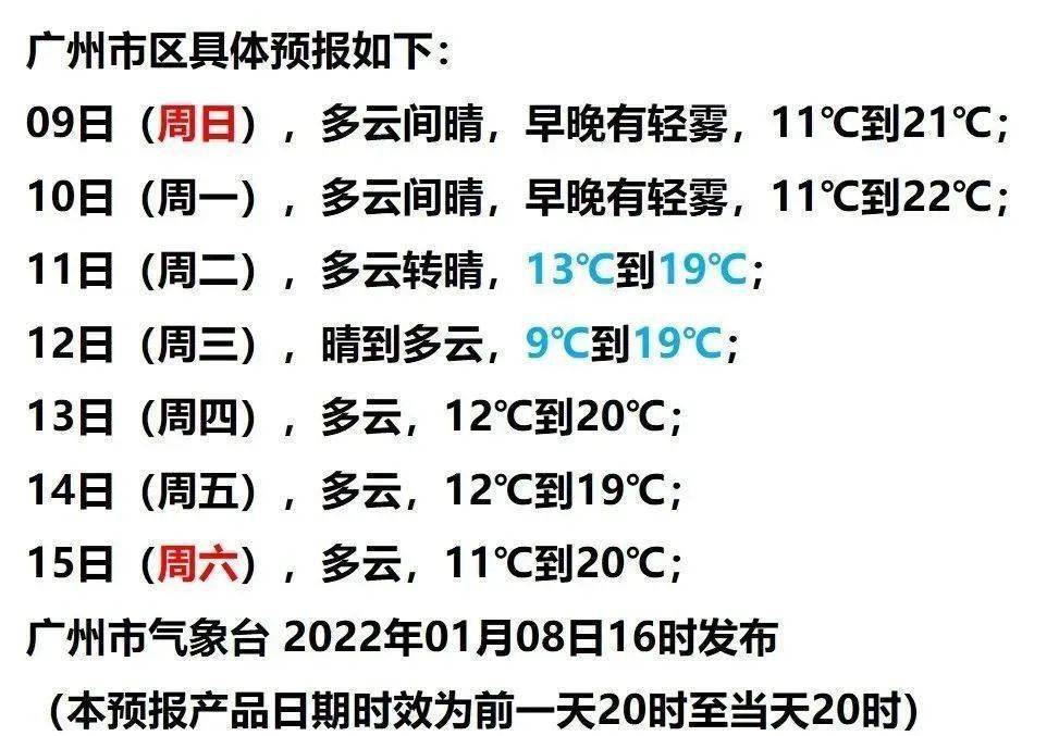 新冷空气下周二到！12日广州最低气温9℃