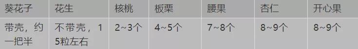 一份“补冬”的好早餐什么样？营养专家：像松鼠一样吃