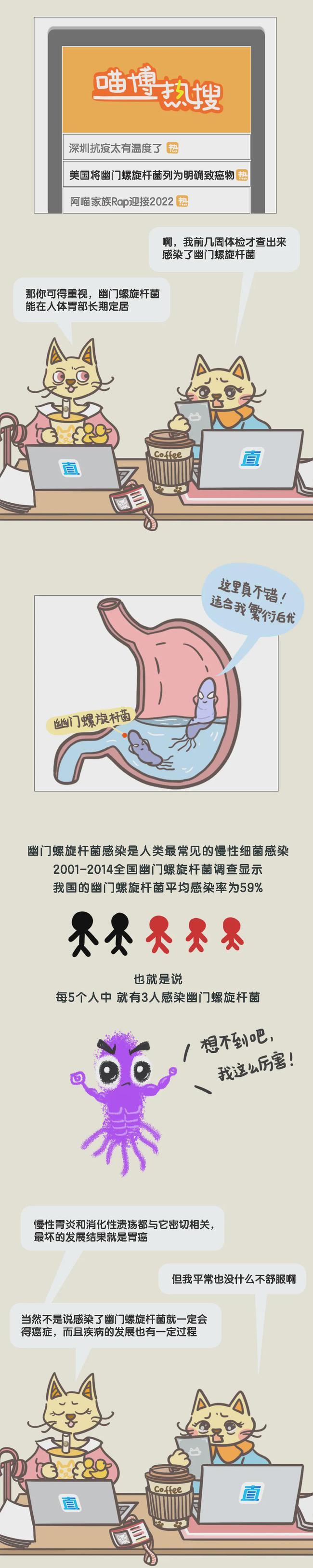 感染了幽门螺旋杆菌，真的别轻视丨阿喵爱摸鱼