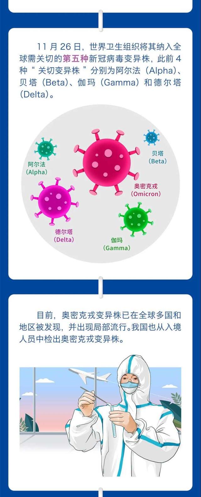 科普丨一图了解“奥密克戎”到底是什么？怎么防？