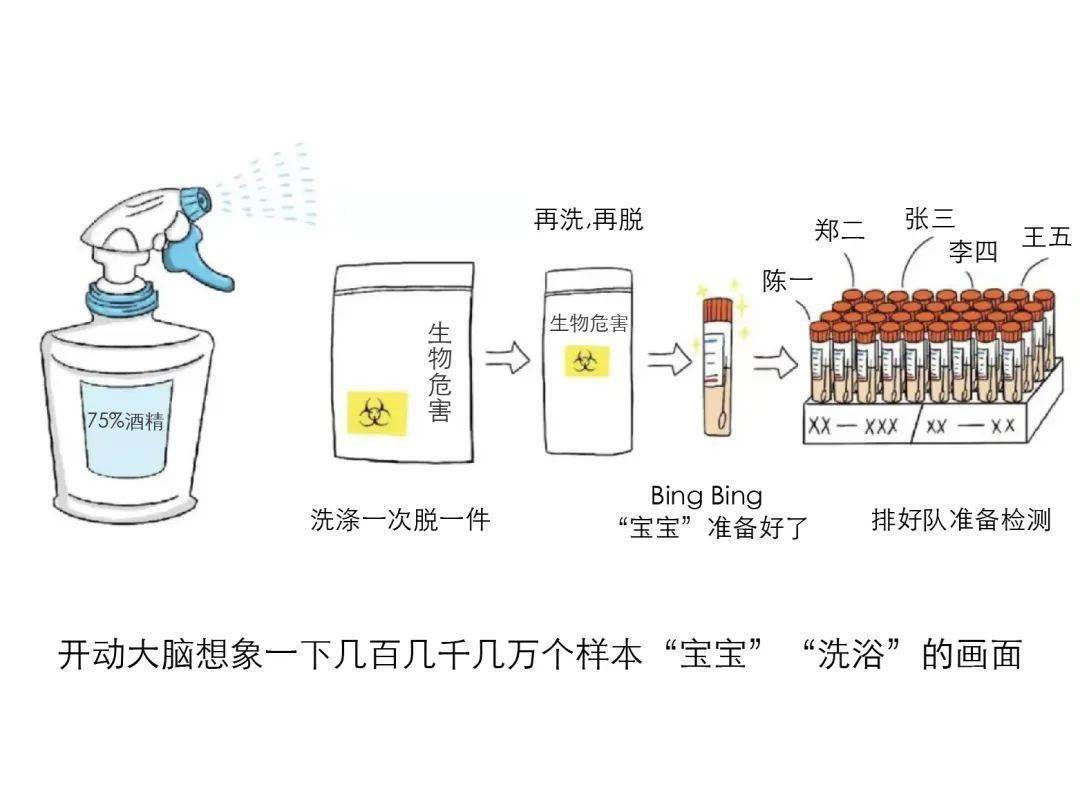 一份核酸报告 背后十分不易