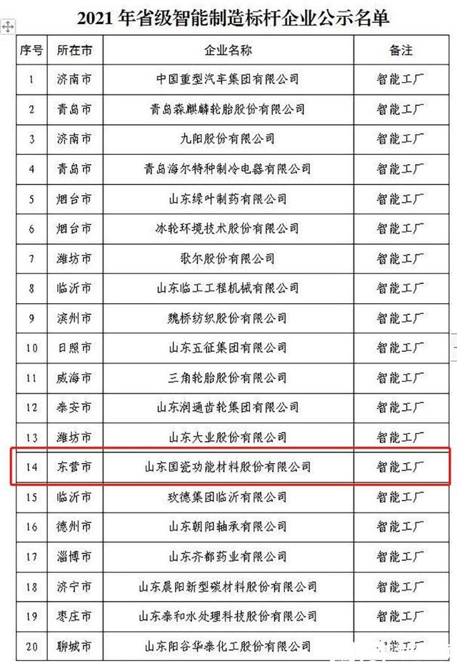 名单公示！东营经济技术开发区这家企业上榜