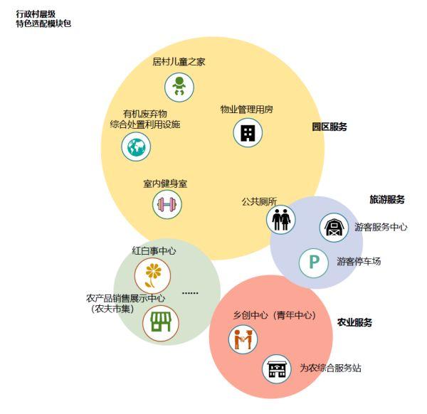 村民最盼望的设施是啥？不是活动室，你肯定想不到…沪郊乡村量身定制生活圈