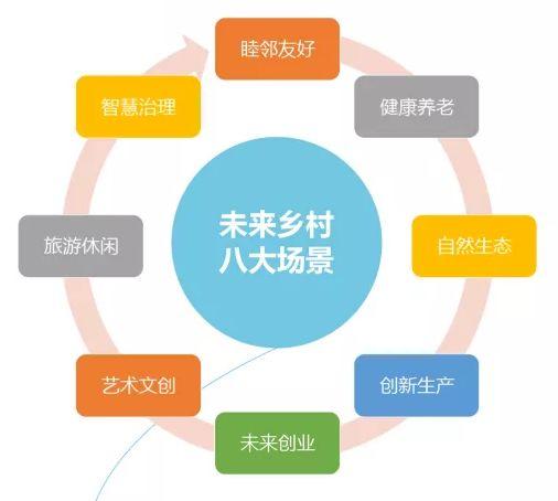 村民最盼望的设施是啥？不是活动室，你肯定想不到…沪郊乡村量身定制生活圈