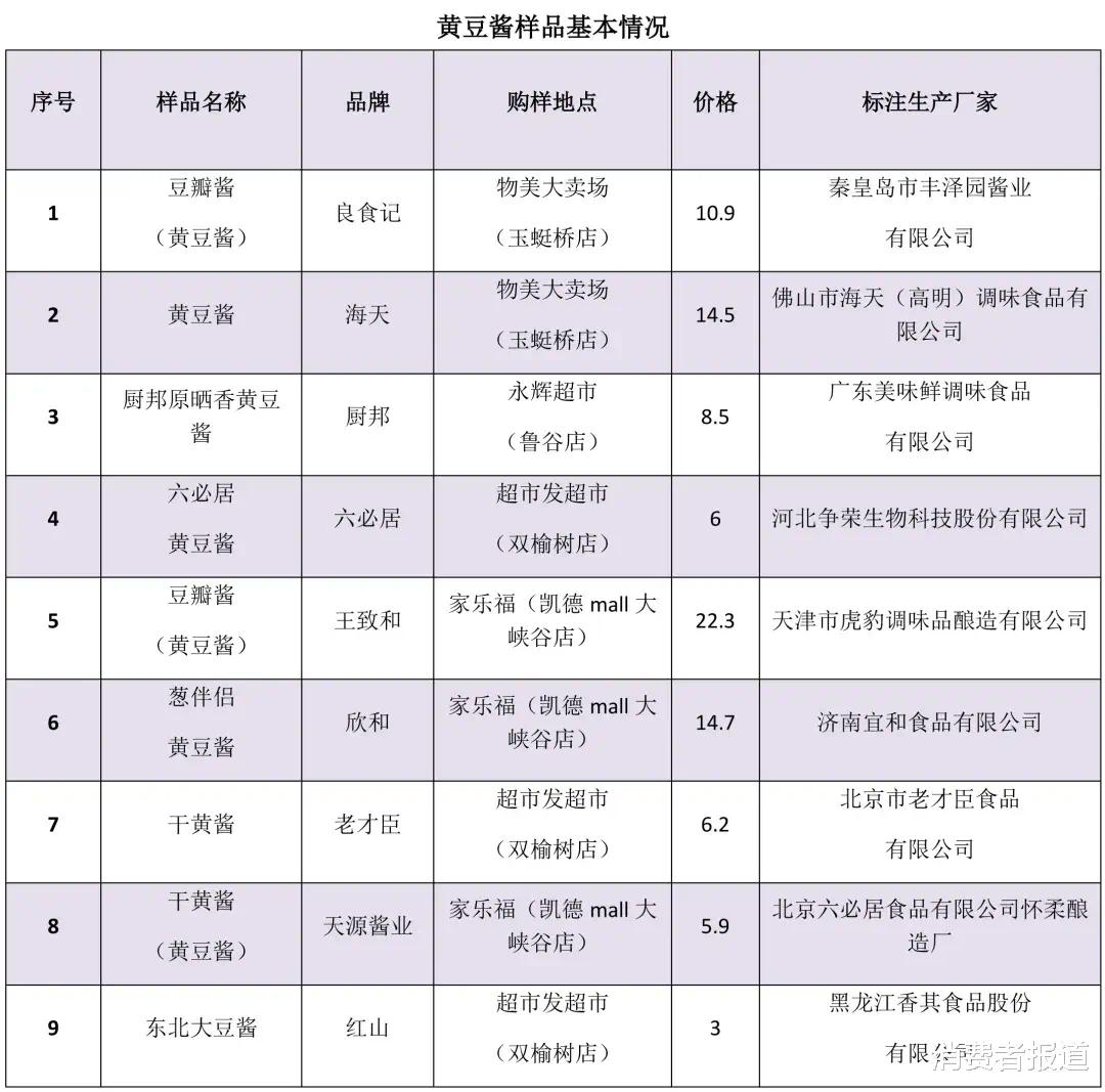 厨房里的鸡精、酱油、蚝油等调味品应该怎样选？快来看看这份比较测试结果