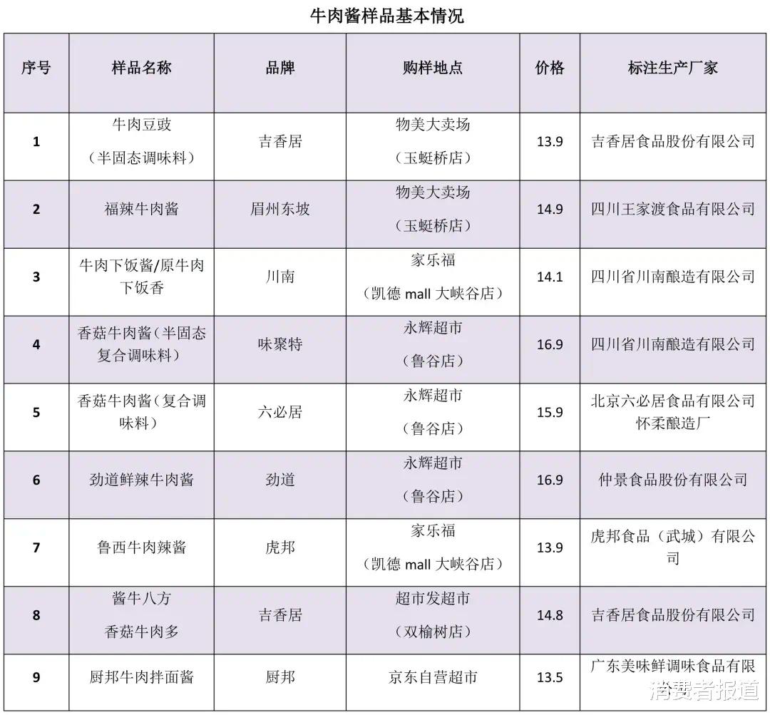 厨房里的鸡精、酱油、蚝油等调味品应该怎样选？快来看看这份比较测试结果