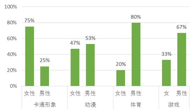 京东发布《IP联名消费报告》：IP联名产品消费正浓，文化创意产业蓄势待发