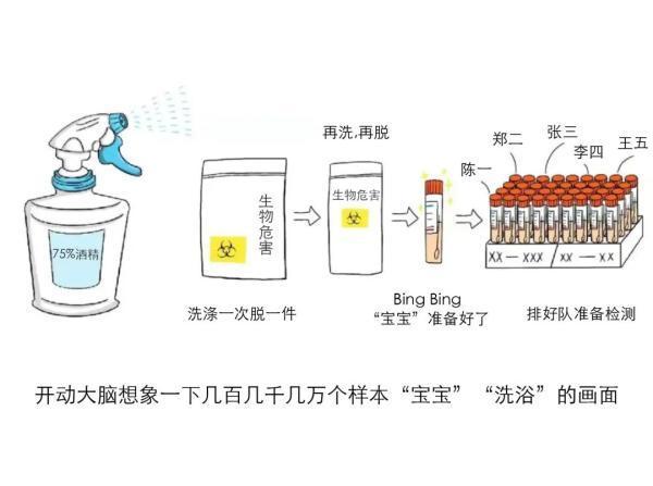 还没查到核酸检测结果？其实这事儿“没那么简单”……