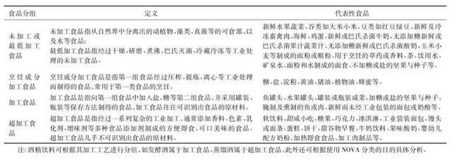 超加工食品加工更精细，所以更有营养？