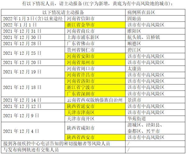 本土确诊＋110，其中河南87例！病毒在天津已传播三代！厦门疾控最新提醒