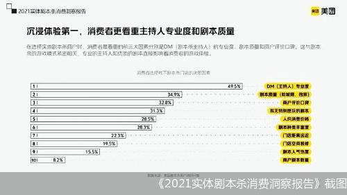 玩着就能轻松赚钱？一个身经百战的剧本杀DM告诉你“想得美”