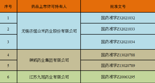 注意！这个药即日起停产停售停用