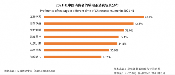 国民原叶金尘茶，以科技抢占茶饮消费新场景