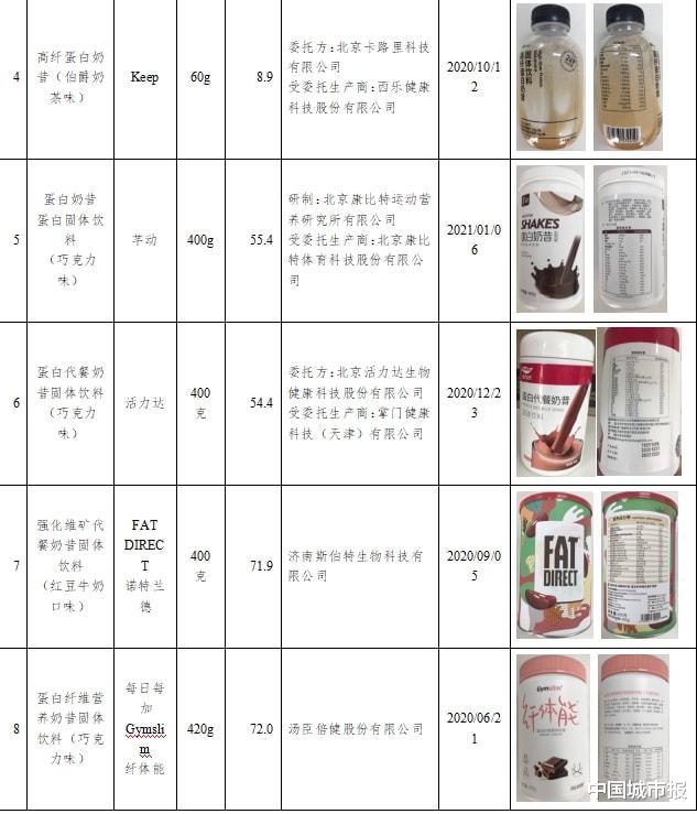 8款热销代餐粉测评：活力达、诺特兰德等部分营养指标涉嫌虚标