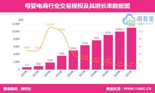 2021年母婴电商投诉大数据出炉 这3家平台频遭“吐槽”