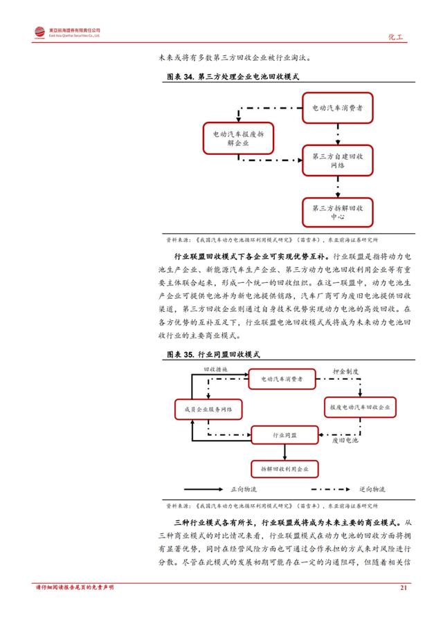 「产业报告」动力电池回收：站在千亿市场爆发的前夕