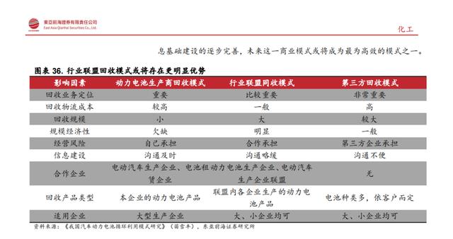 「产业报告」动力电池回收：站在千亿市场爆发的前夕